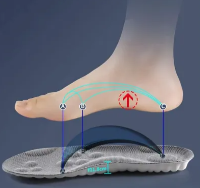 Plantilla ortopédica suave 4D